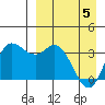 Anderson Bay tide chart for Saturday, April 5, 2025