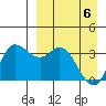 Anderson Bay tide chart for Sunday, April 6, 2025