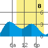 Anderson Bay tide chart for Tuesday, April 8, 2025