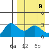 Anderson Bay tide chart for Wednesday, April 9, 2025
