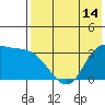 Anderson Bay tide chart for Wednesday, May 14, 2025