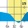 Anderson Bay tide chart for Thursday, May 15, 2025