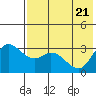Anderson Bay tide chart for Wednesday, May 21, 2025