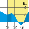 Anderson Bay tide chart for Saturday, May 31, 2025