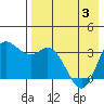 Anderson Bay tide chart for Saturday, May 3, 2025
