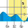 Anderson Bay tide chart for Monday, May 5, 2025
