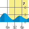 Anderson Bay tide chart for Wednesday, May 7, 2025