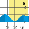 Anderson Bay tide chart for Friday, May 9, 2025
