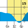 Anderson Bay tide chart for Sunday, June 15, 2025