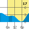 Anderson Bay tide chart for Tuesday, June 17, 2025