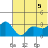 Anderson Bay tide chart for Thursday, June 5, 2025