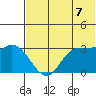 Anderson Bay tide chart for Saturday, June 7, 2025
