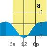 Anderson Bay tide chart for Sunday, June 8, 2025