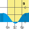 Anderson Bay tide chart for Monday, June 9, 2025