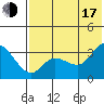 Anderson Bay tide chart for Thursday, July 17, 2025