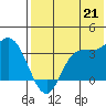 Anderson Bay tide chart for Monday, July 21, 2025