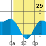 Anderson Bay tide chart for Friday, July 25, 2025