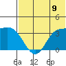 Anderson Bay tide chart for Wednesday, July 9, 2025