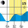 Anderson Bay tide chart for Friday, August 15, 2025