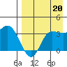 Anderson Bay tide chart for Wednesday, August 20, 2025