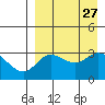 Anderson Bay tide chart for Wednesday, August 27, 2025
