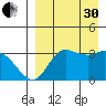 Anderson Bay tide chart for Saturday, August 30, 2025