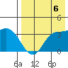 Anderson Bay tide chart for Wednesday, August 6, 2025