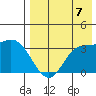 Anderson Bay tide chart for Thursday, August 7, 2025