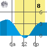 Anderson Bay tide chart for Friday, August 8, 2025