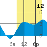 Anderson Bay tide chart for Friday, September 12, 2025