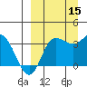 Anderson Bay tide chart for Monday, September 15, 2025