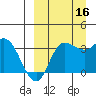 Anderson Bay tide chart for Tuesday, September 16, 2025