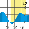 Anderson Bay tide chart for Wednesday, September 17, 2025