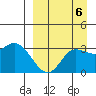 Anderson Bay tide chart for Saturday, September 6, 2025