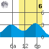 Anderson Bay tide chart for Monday, October 6, 2025