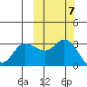 Anderson Bay tide chart for Tuesday, October 7, 2025