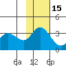 Anderson Bay tide chart for Saturday, November 15, 2025