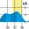Anderson Bay tide chart for Monday, December 15, 2025