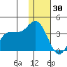 Anderson Bay tide chart for Tuesday, December 30, 2025