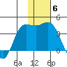 Anderson Bay tide chart for Saturday, December 6, 2025