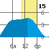 Anderson Bay tide chart for Thursday, January 15, 2026