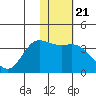 Anderson Bay tide chart for Wednesday, January 21, 2026
