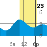 Anderson Bay tide chart for Friday, January 23, 2026