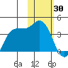 Anderson Bay tide chart for Friday, January 30, 2026