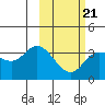 Anderson Bay tide chart for Saturday, February 21, 2026