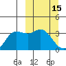 Anderson Bay tide chart for Sunday, March 15, 2026