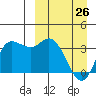 Anderson Bay tide chart for Thursday, March 26, 2026