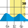 Anderson Bay tide chart for Monday, March 30, 2026