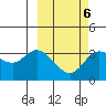 Anderson Bay tide chart for Friday, March 6, 2026