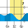 Anderson Bay tide chart for Saturday, March 7, 2026